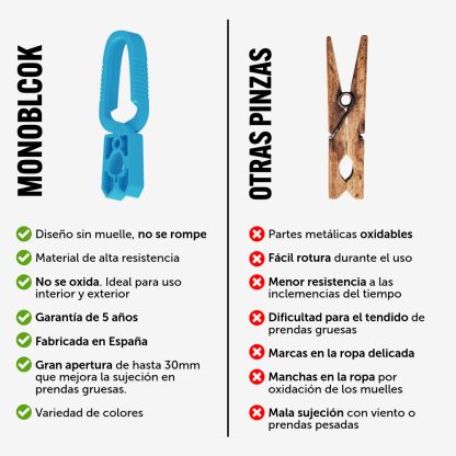 Pinzas Monoblock - Imagen 6